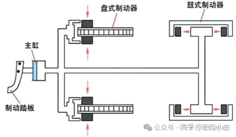 液压制动系统优缺点_液压升降货梯如何使用_液压制动系统原理