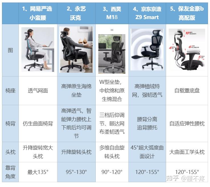 升降椅品牌推荐_升降椅安全认证_升降平台货梯临夏如何保养